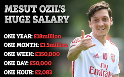 Mesut Ozil đưa ra điều kiện "nhân đạo" với Arsenal để ra đi