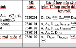 Trường ĐH Luật TP HCM tuyển 2.100 chỉ tiêu theo 2 phương thức