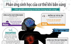 Điều gì sẽ xảy ra trong cơ thể khi chúng ta bắn súng?