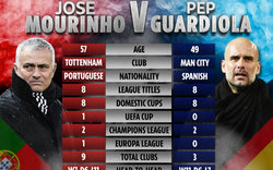 Mourinho đối đầu Guardiola ở chung kết Carabao Cup: Ai nhỉnh hơn?