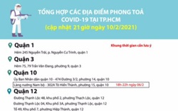 Covid-19 tại TP.HCM: Bổ sung thêm nhiều điểm phong tỏa, khẩn cấp truy vết 