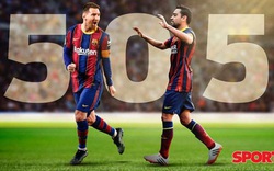 Giúp Barca giữ ngôi nhì La Liga, Messi chuẩn bị lập siêu kỷ lục