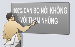 Phòng, chống tham nhũng: Hạn cuối sĩ quan công an, quân đội phải kê khai tài sản, thu nhập là khi nào?