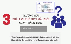 3 trường hợp phải làm thẻ BHTY ngay từ tháng 4/2021