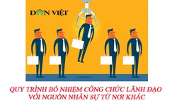 Quy trình bổ nhiệm công chức lãnh đạo với nguồn nhân sự từ nơi khác