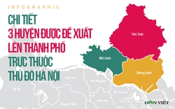 Thông tin về 3 huyện được đề xuất lên thành phố trực thuộc Thủ đô Hà Nội