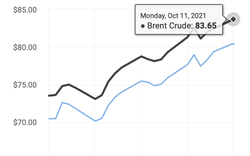 Dự báo giá dầu thô còn tiếp tục tăng mạnh trong những tháng cuối năm nay
