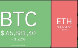 Giá Bitcoin hôm nay 15/11: Bitcoin ổn định, dự đoán tăng trưởng toàn thị trường trong tuần mới