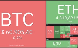 Giá Bitcoin hôm nay 2/11: Dao động nhẹ, DOT tăng mạnh