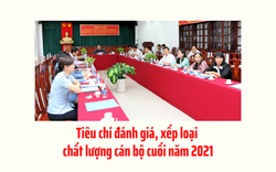 Tiêu chí đánh giá xếp loại chất lượng cán bộ cuối năm 2021