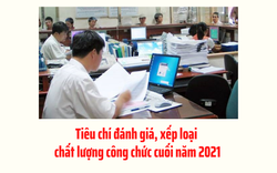 Tiêu chí đánh giá xếp loại chất lượng công chức cuối năm 2021