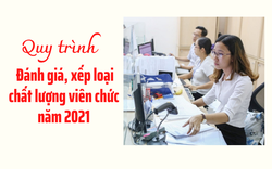 Quy trình đánh giá, xếp loại chất lượng viên chức năm 2021