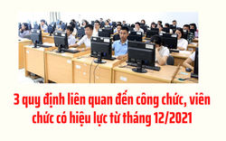 3 quy định liên quan đến công chức, viên chức có hiệu lực từ tháng 12/2021