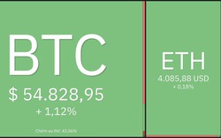 Giá Bitcoin hôm nay 28/11: Tâm lý sợ hãi đang quay trở lại khi Bitcoin mất 20%