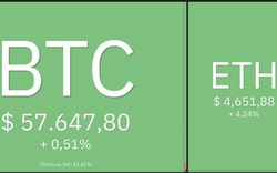 Giá Bitcoin hôm nay 1/12: Bitcoin và thị trường tài chính giảm điểm sau bình luận của Chủ tịch FED