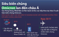  Infographics: Siêu biến chủng Omicron đã lan đến châu Á 