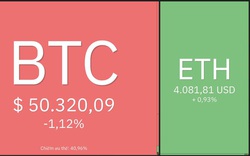 Giá Bitcoin hôm nay 26/12: Bitcoin, Altcoin ổn định