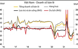 Maybank KimEng dự báo tăng trưởng tín dụng của Việt Nam sẽ đạt 13% trong năm 2021 và 14% năm 2022