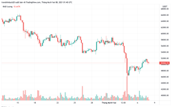 Giá Bitcoin hôm nay 9/12: Thị trường chờ đợi phiên điều trần từ Quốc hội Mỹ