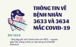 Infographic: Những ca bị mắc Covid-19 có liên quan tới vợ chồng nguyên Giám đốc Hacinco