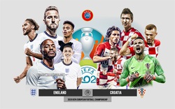 Xem trực tiếp Anh vs Croatia trên VTV6