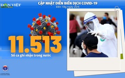 Bộ Y tế: Diễn biến dịch Covid-19 ngày 20/6, Việt Nam ghi nhận 311 bệnh nhân Covid-19, trong đó có 11 ca nhập cảnh