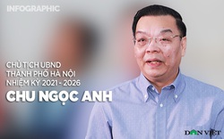 [Infographic] Ông Chu Ngọc Anh: Từ sinh viên Đại học Bách Khoa đến vị trí Chủ tịch UBND Thành phố Hà Nội