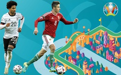 Nhận định tỷ lệ thẻ vàng Đức vs Hungary (2h00 ngày 24/6)