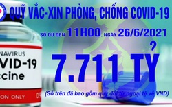 Đấu thầu lãi suất tiền nhàn rỗi của Quỹ vaccine Covid-19, ngân hàng nói gì?