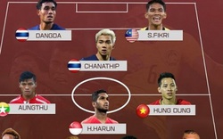 Hùng Dũng và đội hình lỡ hẹn vòng loại World Cup: Hàng công cực đỉnh