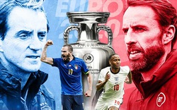 Bình luận trực tiếp chung kết Euro 2020: Cơ hội cho người Anh