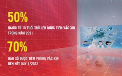 Toàn cảnh chiến dịch tiêm chủng vắc xin Covid-19 lớn nhất lịch sử Việt Nam (7/2021 - 4/2022)