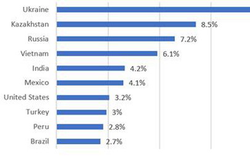 Việt Nam nằm trong top 5 quốc gia bị tấn công thiết bị Android nhiều nhất