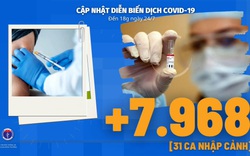 Diễn biến dịch Covid-19 tính đến 18h ngày 24/7: Mệnh lệnh chống dịch từ thực tiễn