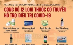 Giá nhiều sản phẩm dược liệu "hỗ trợ phòng Covid-19" tăng dù công văn đã thu hồi