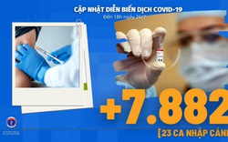 Diễn biến dịch Covid-19 tính đến 18h 26/7: Gần 80 nghìn người được tiêm vaccine trong ngày; kiên trì, đồng lòng, vững tin dập dịch