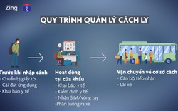 Video: Quy trình cách ly y tế đối với người nhập cảnh