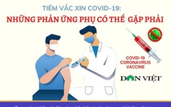 Những phản ứng phụ có thể gặp khi tiêm vắc xin Covid-19