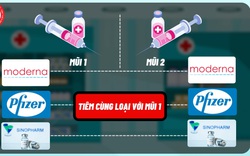 Những điều cần lưu ý khi tiêm vaccine Covid-19 mũi 2