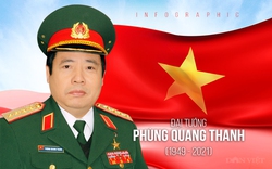 Đại tướng Phùng Quang Thanh được an táng tại quê nhà