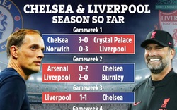 Sự giống nhau đến kỳ lạ giữa Chelsea và Liverpool