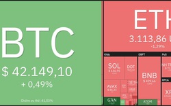 Giá Bitcoin hôm nay 11/1: Bitcoin rớt khỏi ngưỡng 40.000 USD, thị trường chao đảo