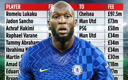 Top 10 thương vụ lớn nhất năm 2021: Lukaku số 1