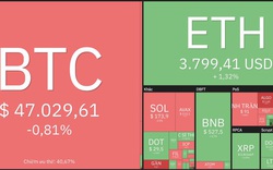 Giá Bitcoin hôm nay 3/1: Bitcoin ổn định