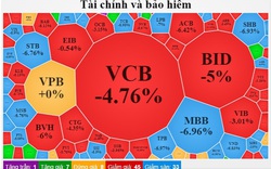 Chứng khoán bị bán tháo, VN-Index suýt mất mốc 1.000 điểm