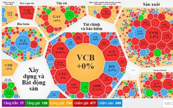 VN-Index mất mốc 1.000 điểm