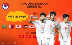 U20 Việt Nam rơi vào bảng "tử thần" VCK U20 châu Á 2023