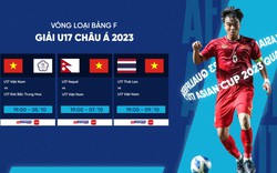 Lịch thi đấu của U17 Việt Nam tại vòng loại U17 châu Á 2023