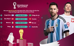 Lịch phát sóng trực tiếp World Cup 2022 ngày 22/11 trên VTV: Chờ Messi tỏa sáng