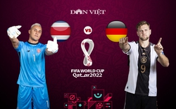 Info thống kê Costa Rica vs Đức (02h00 ngày 2/12, bảng E World Cup 2022): Thắng và chờ đợi